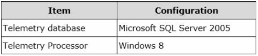 070-347 dumps