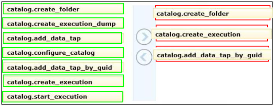 070-463 dumps