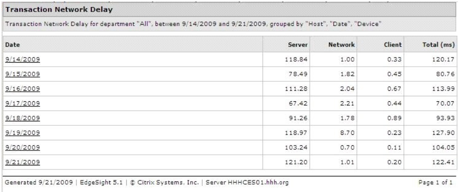 1Y0-A16 dumps