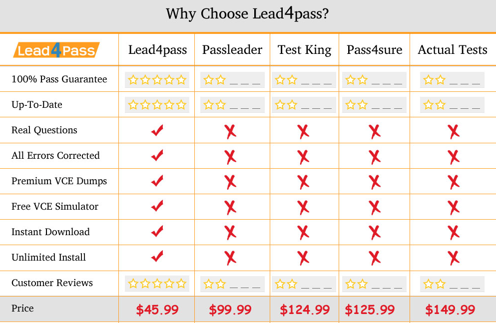 lead4pass 98-368 dumps