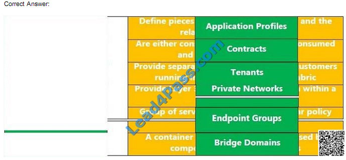 lead4pass 300-320 exam question - q12-1