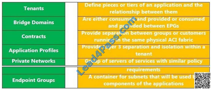 lead4pass 300-320 exam question - q12