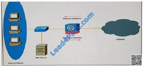 leads4pass 300-320 exam question - q22