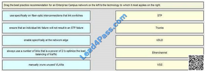 lead4pass 300-320 exam question - q28