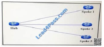 leads4pass 300-209 exam question - q35