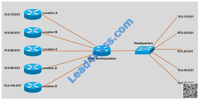 leads4pass 300-320 exam question - q8