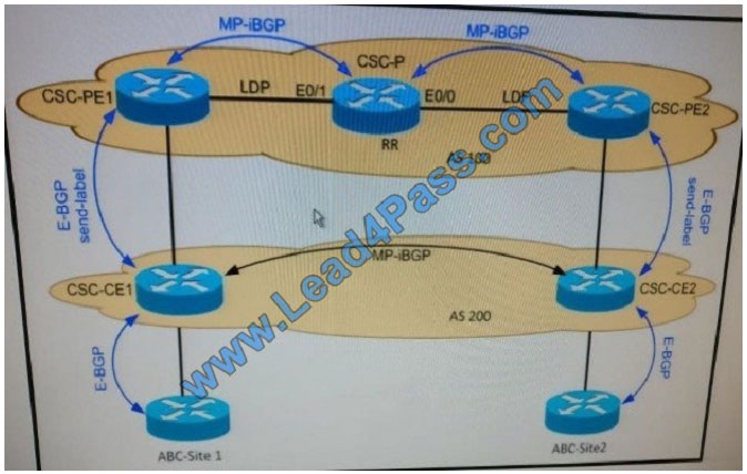 lead4pass 400-201 exam question q11