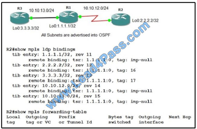 lead4pass 400-201 exam question q9