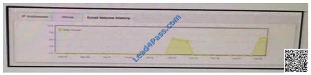 leads4pass 210-255 exam question q12