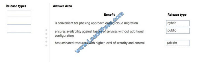 leads4pass mb-900 exam question q1-1