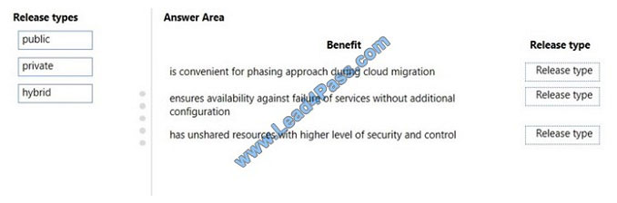 leads4pass mb-900 exam question q1