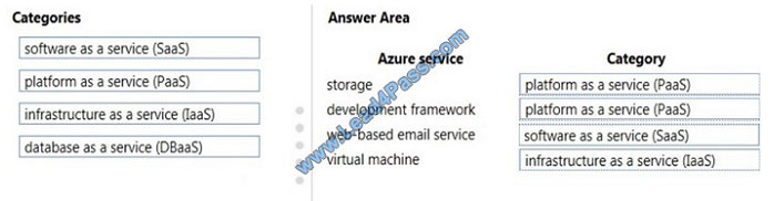 leads4pass mb-900 exam question q3-1