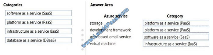 lead4pass mb-900 exam question q3-1