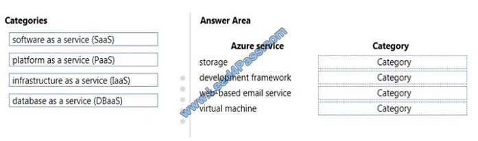 leads4pass mb-900 exam question q3
