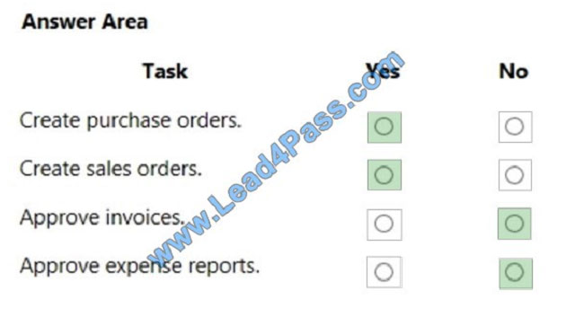leads4pass mb-900 exam question q6-1