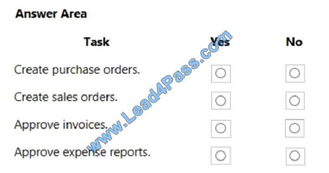 leads4pass mb-900 exam question q6