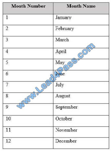 leads4pass 70-779 exam question q12