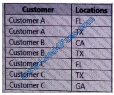 leads4pass 70-779 exam question q13-1