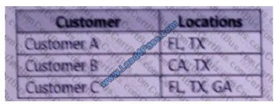 leads4pass 70-779 exam question q13