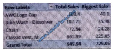 leads4pass 70-779 exam question q4-1