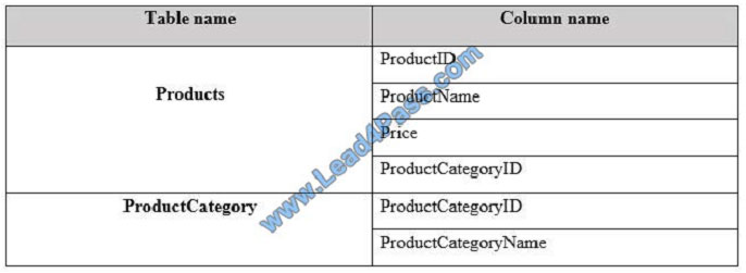 leads4pass 70-779 exam question q8