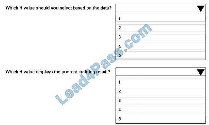 lead4pass dp-100 exam question q1-1