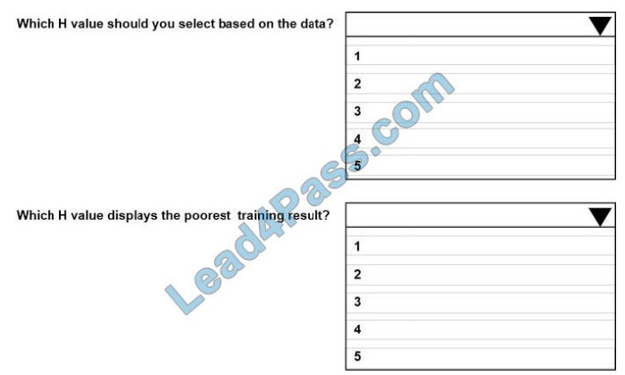 leads4pass dp-100 exam question q1-1