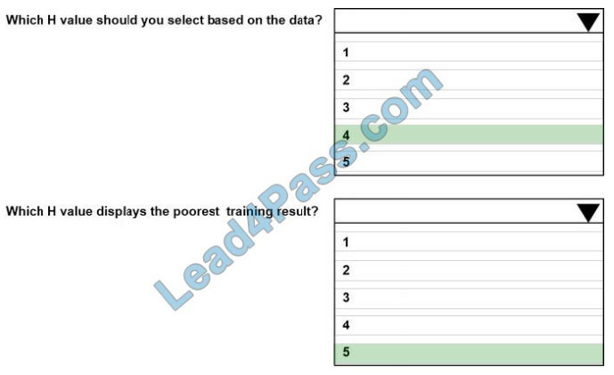 lead4pass dp-100 exam question q1-2