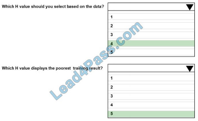 leads4pass dp-100 exam question q1-2