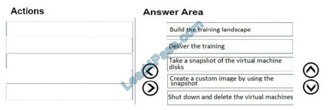 leads4pass az-120 exam question q12-1