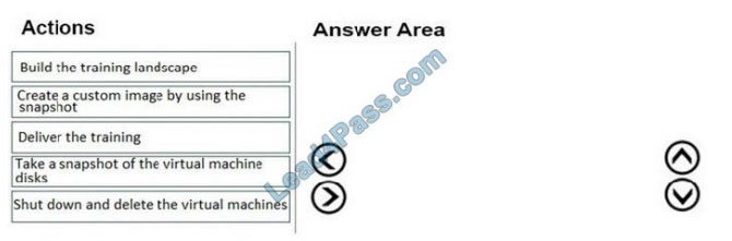 lead4pass az-120 exam question q12