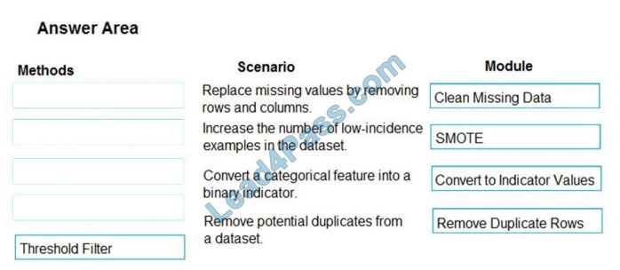 leads4pass dp-100 exam question q2-1