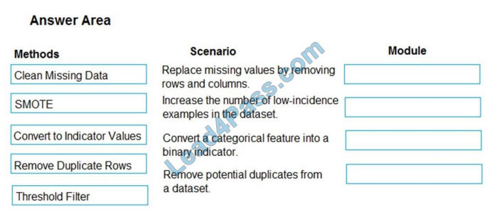 leads4pass dp-100 exam question q2
