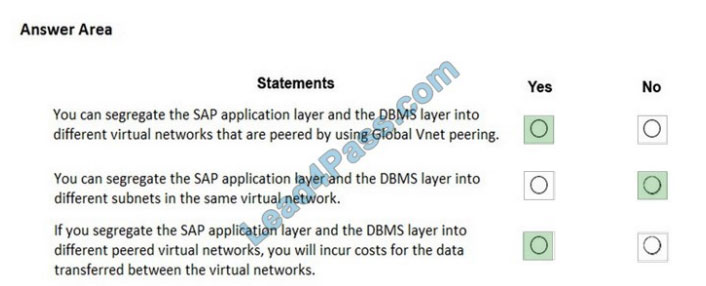 leads4pass az-120 exam question q3-1