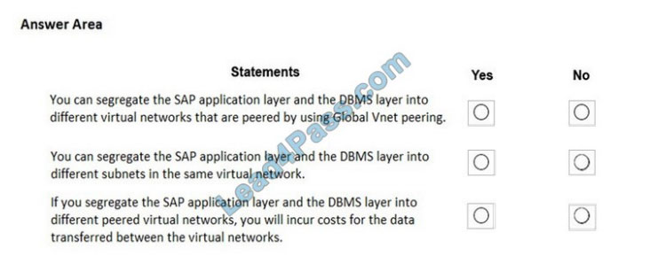 leads4pass az-120 exam question q3