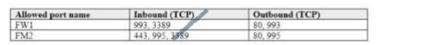 lead4pass az-103 exam question q4-1