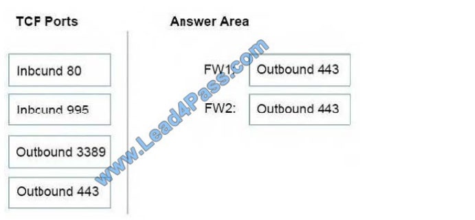 lead4pass az-103 exam question q4-3