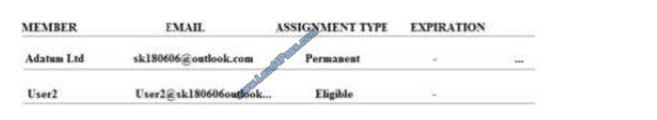 lead4pass az-103 exam question q6-1