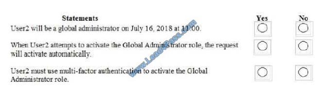 leads4pass az-103 exam question q6-3