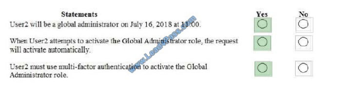 leads4pass az-103 exam question q6-4