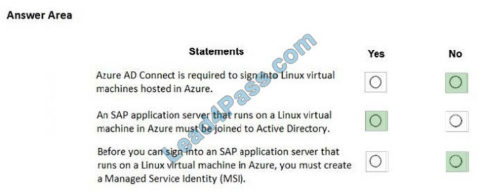 leads4pass az-120 exam question q7-1
