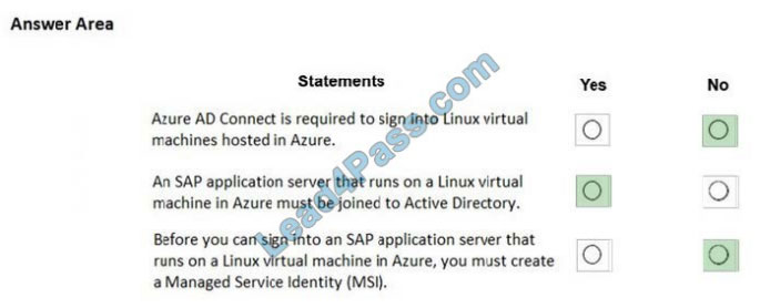 lead4pass az-120 exam question q7-1