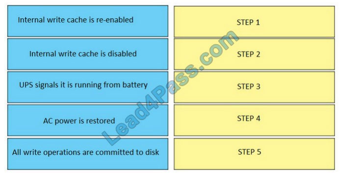 meetexams des-1721 q4