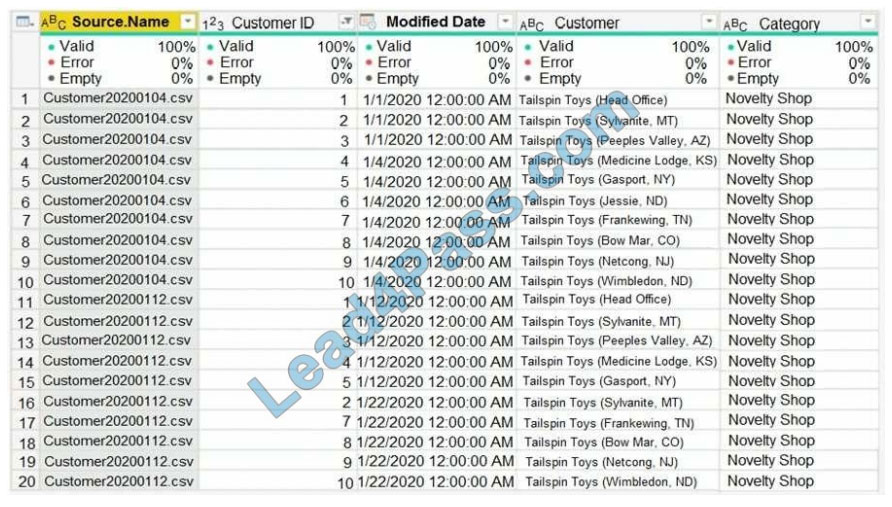 microsoft da-100 certification exam q12