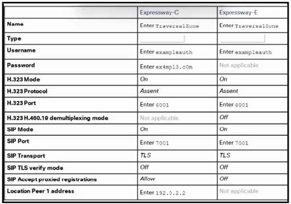 Latest Cisco 300-820 Exam Practice Questions 11