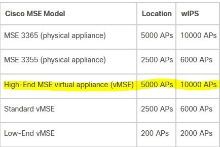 latest cisco 300-430 exam questions 2